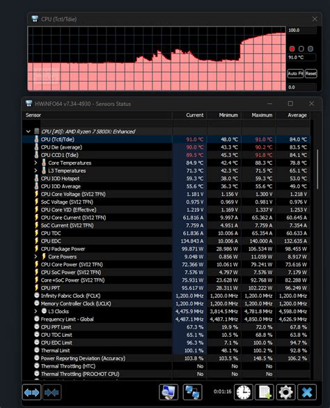 5800x ppt tdc edc default  I upped my limit from 60C to 70C, but never really see it hit 70C with the new cooler, I did see higher temps with my NZXT 360, getting the cold plate moved into the right position helps a lot
